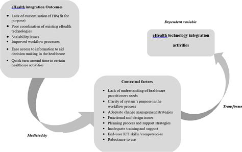 UWS Academic Portal Long-term effects of high intensity …