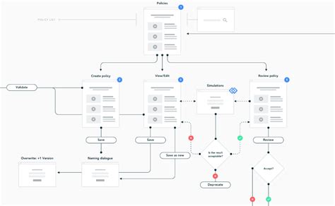 UX/UI Case study design for cybersecurity workflow