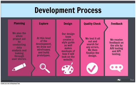 UX Example Storyboard by infographictemplates