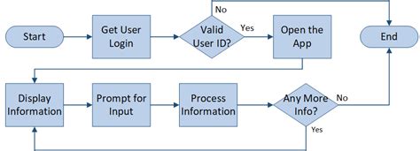 UX Process and Skills Diagrams Make It Easy!