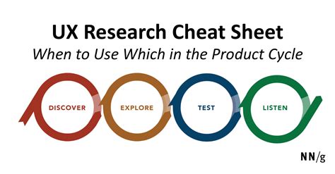 UX Research Cheat Sheet and the Best Methods in Web 3.0 UXBoost