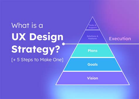 UX Strategy Definition and Steps to Build It