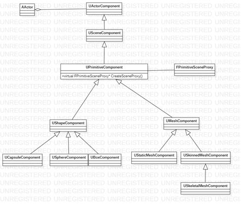 Uactorcomponent replication.  If you want a component on your actor to replicate you shou...