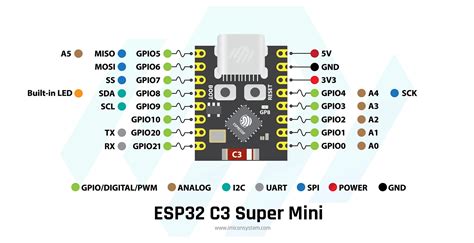 Uart communication between two esp32.  The ESP32-C3 Super Mini pinout is design...