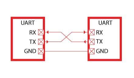 Uart communication between two esp32.  Whether you&rsquo;re a beginner or an experienced devel...