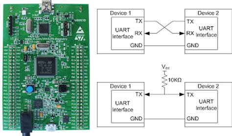 Uart driver stm32.  It&rsquo;s not a communication protocol like SPI an...