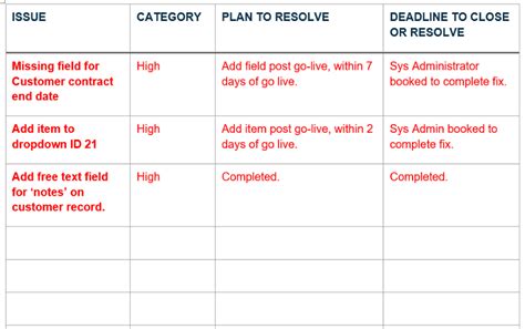Uat Test Script Template In Test Template For Word Best Sample Template