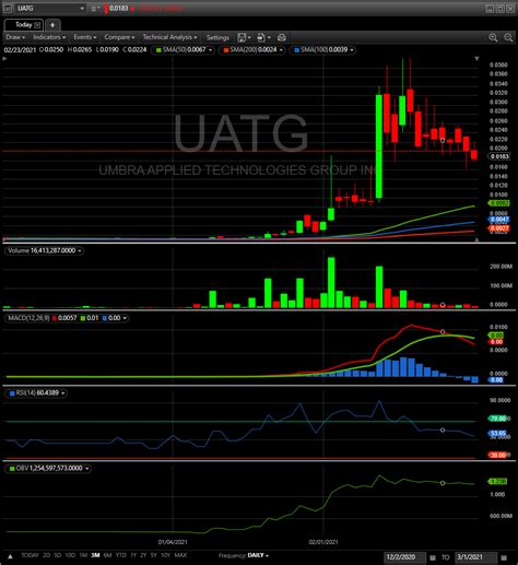 Uatg stocktwits. Things To Know About Uatg stocktwits. 