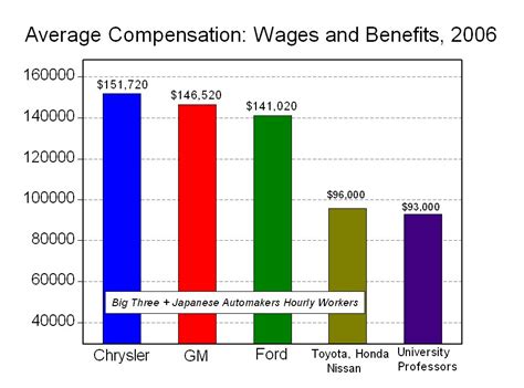 Uaw wages 2023 per hour. Things To Know About Uaw wages 2023 per hour. 