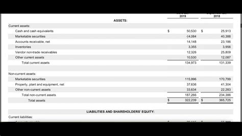 Uber Balance Sheet Sheet