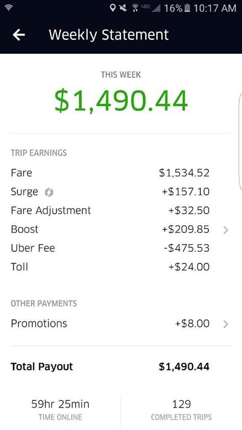 Uber Pay Stub Template