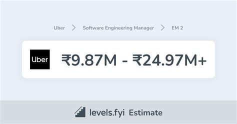 Uber Software Engineering Manager Salary Levels 6figr