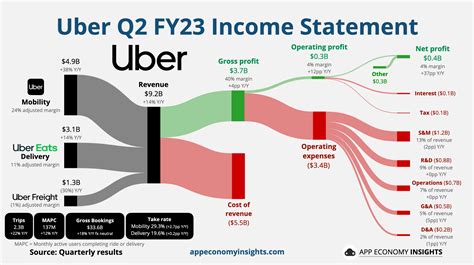 Uber Threesome Onlyfans Leak