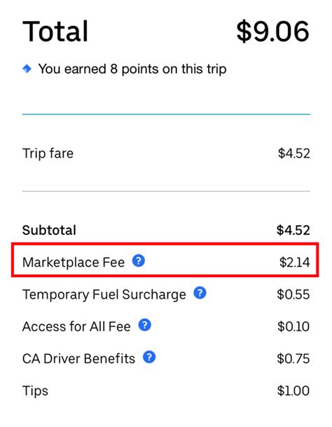 Uber charged cancellation fee. Cancellation fees exist to improve the efficiency of the Uber app. These vary according to the city and the vehicle option you have chosen. Just before canceling the trip, the Uber app will notify you of the cancellation fee. Cancellation fee may be charged in the following cases: 1. When you cancel the trip minutes after the Driver accepts it. 