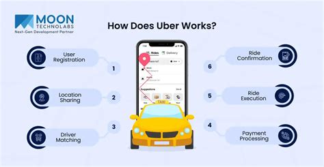 Uber drive registration.  You&rsquo;ll need to register a vehicle if you buy it f...