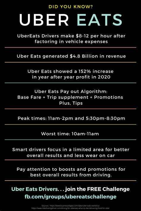 How can you get the biggest orders driving for Uber Eats this year? In this video I reveal four hacks using official data, driving experience & more.⚡️Best S.... 