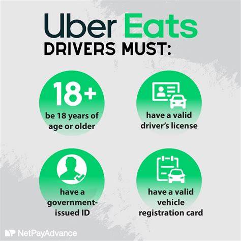 Uber eats driver registration.  However, there are specific requirements you The Uber Eat...