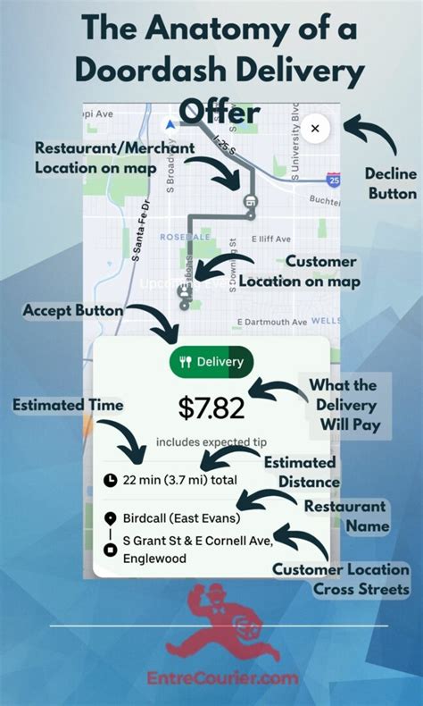 Uber eats driver.  AI-generated summary from public dispatch audio in delaware count...