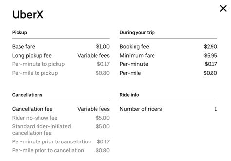 Uber from nj to nyc cost. Invite friends to use Uber, and they’ll get $15 off their first ride. *UberPool riders in California pay the price shown before the trip. On other ride options in California, riders will see an estimate that includes all applicable charges, but the final price is based on the driver’s actual time and distance of the trip using the base rate ... 