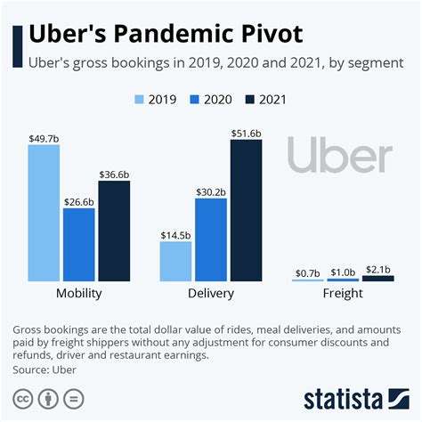 Uber business strategy involves increasing service range to cater for the needs of great amount of customers and focusing on high levels of user convenience.. 