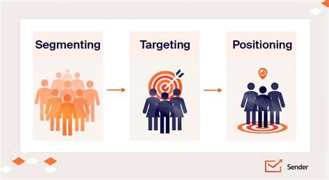 Uber segmentation targeting and positioning.  Each step is crucial for linking customer needs to...