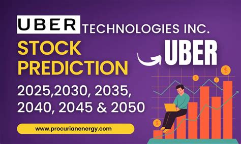 Uber stock prediction. Things To Know About Uber stock prediction. 