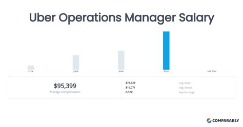 Uber strategy and operations manager salary. .  <a href=https://smartdine.celard.online/...