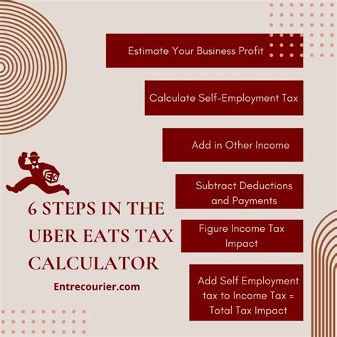 Uber tax calculator. Following are the steps to use the tax calculator: 1. Choose the financial year for which you want your taxes to be calculated. 2. Select your age accordingly. Tax liability in India differs based on the age groups. 3. Click on 'Go to Next Step'. 4. 