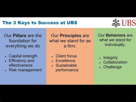 Ubs 3 keys meaning. .  ...