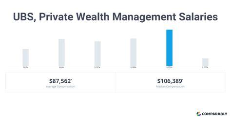 Ubs wealth strategy associate salary. Using the salary calculator, the average pay comes out to be about $45 an hour, $1,789/week, or $7,754/month. The average salary of a Senior Wealth Strategy Associate ranges from $72,715 to $129,337. The average salary range for a Senior Wealth Strategy Associate varies widely, which indicates that there are many opportunities for advancement ... 