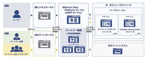 Ubuntu - OS 詳細情報 Smart Data Platform Knowledge Center