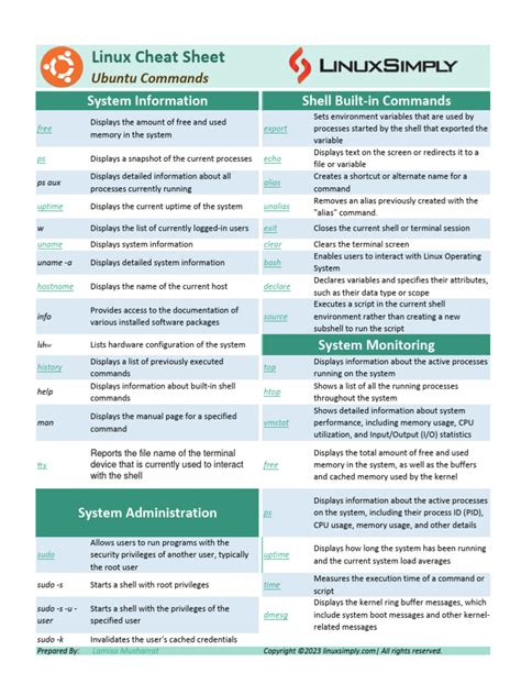 Ubuntu Commands Cheat Sheet Pdf Cheat Sheet