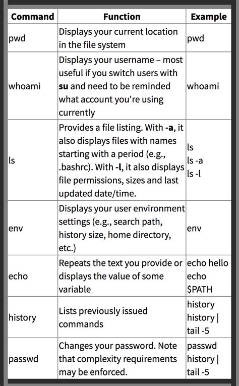 Ubuntu Linux Cheat Sheet Linux command line cheat sheet by alessandro