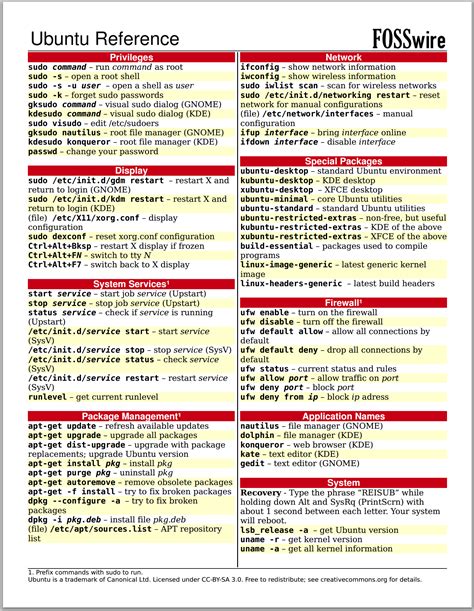 Ubuntu Linux Commands Cheat Sheet Pdf