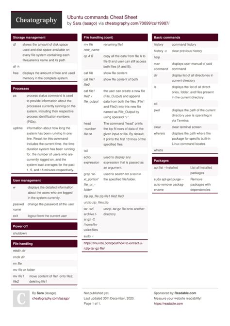Ubuntu commands Cheat Sheet by lasago Download free from Cheatography
