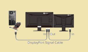 Ubuntu displayport monitor not detected.  Learn.  This blog post will explore the reason...