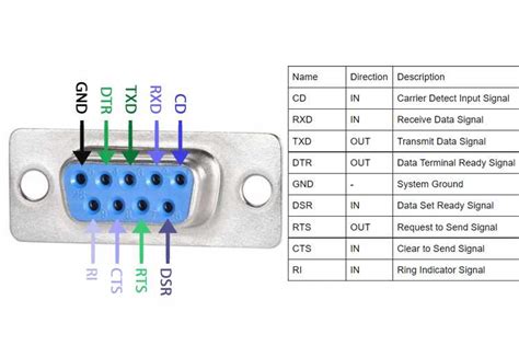 Ubuntu rs232 port.  Ideal for development, reverse engineering, debugg...
