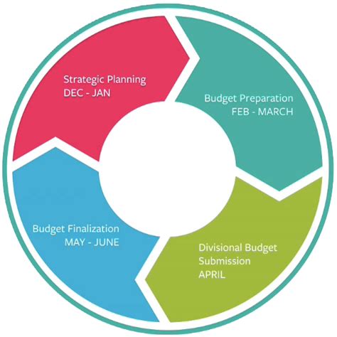 Uc berkeley annual budget.  Support Canadian Studies by making a donation ...