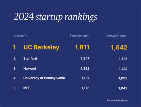 Uc berkeley data science ranking.  Narrow your search using our on-page tools here.  News an...