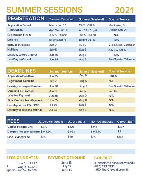 Uc davis summer session schedule. Jul 1, 2023 · Dates in the academic calendar of interest mostly to students. (i.e. Pass 1 Registration, Grades available via SISweb, etc.) Holiday. Dates designated as holidays by the University. Payroll. Dates from the Payroll calendar (i.e. MOA, MOC, B1E, etc.) Student Centric. Dates the Chancellor has designated as important for the campus to be aware of ... 