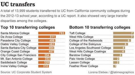 Uc to uc transfer. Things To Know About Uc to uc transfer. 