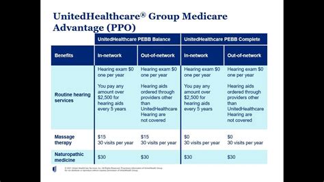 Ucare Medicare Advantage Plans 2023