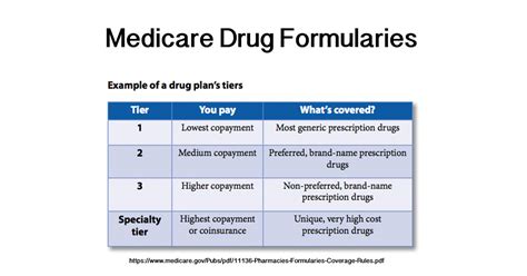 Ucare formulary 2024. UCare Medicare Group Plans Formulary (List of Covered Drugs) l UCare Medicare Group Plans (HMO-POS) This formulary was updated on 04/18/2024. PLEASE READ: This document contains information about the drugs we cover in these plans. For more recent information or other questions, please contact: UCare Medicare Group Plans Customer … 