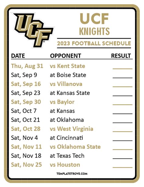 Ucf 2023 softball schedule. 2023 UCF Knights Schedule and Results. Previous Year. Record: 3-3 (69th of 133) (Schedule & Results) Conference: Big 12. Conference Record: 0-3. Coach: Gus Malzahn (3-3) ... More 2023 UCF Pages. 2023 UCF Statistics. UCF School History; Schedule & Results; Roster; Game Logs; Splits; Welcome · Your Account; Logout; Login; 