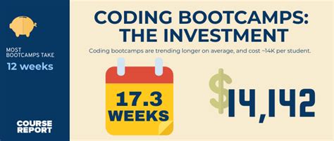 Ucf coding bootcamp cost. Things To Know About Ucf coding bootcamp cost. 