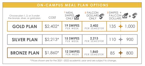 Ucf meal plan. UCF Dining offers Wellness Meal Plans for students who test positive for COVID-19 and are isolated in on-campus housing. Learn how to opt-in, … 