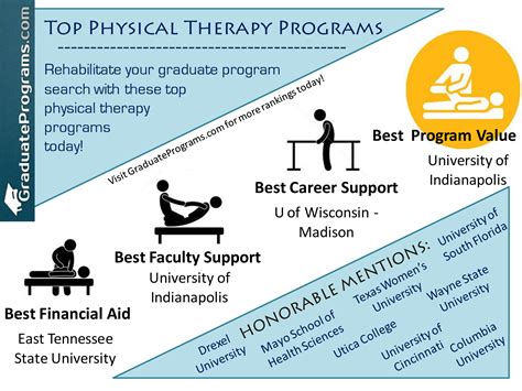 Dec 1, 2023 · 1. Earn your bachelor’s degree. To become a physical therapist, you must earn a Doctor of Physical Therapy (DPT) degree, so the first step to becoming a licensed physical therapist is to earn your bachelor’s degree. Your bachelor's degree does not need to be in physical therapy, but many students choose a health field related to it, such as ...