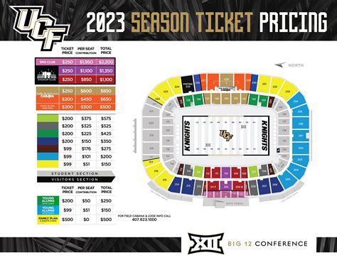 Want to go to a UCF football game? Here's good news. Valencia students can contact the UCF ticket office at 407-823-1000 and order all four remaining home games for just $40. This offer comes with a.... 