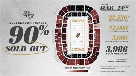 For more information, please contact the UCF Athletics ticket office at 407-823-1000. Group Tickets. Group ticket discounts are available for select games. Group tickets of 10 or more and group experiences must be purchased in advance. No group discounts will be sold at the arena on game day.. 