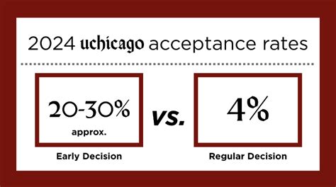 Uchicago decision reddit. .  <a href=https://budget.flamiszoltan.me/assets/ima...